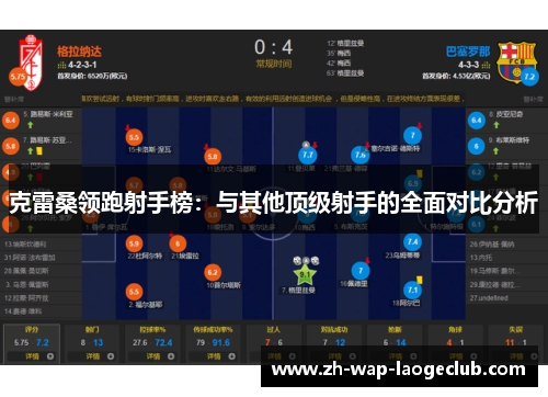 克雷桑领跑射手榜：与其他顶级射手的全面对比分析