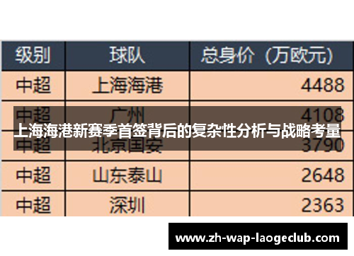 上海海港新赛季首签背后的复杂性分析与战略考量