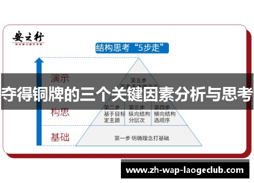 夺得铜牌的三个关键因素分析与思考