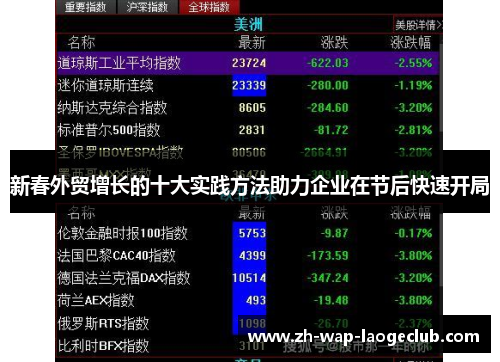 新春外贸增长的十大实践方法助力企业在节后快速开局