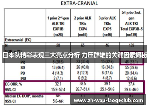 日本队精彩表现三大亮点分析 力压群雄的关键因素揭秘