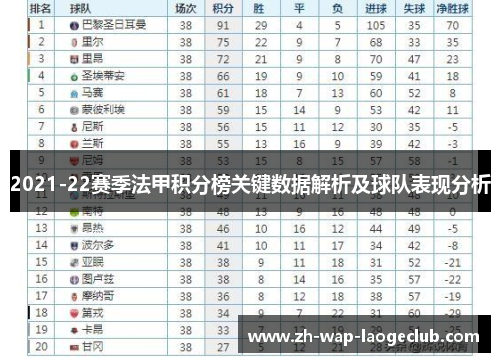 2021-22赛季法甲积分榜关键数据解析及球队表现分析
