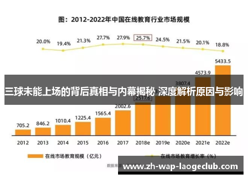 三球未能上场的背后真相与内幕揭秘 深度解析原因与影响