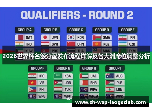 2026世界杯名额分配发布流程详解及各大洲席位调整分析