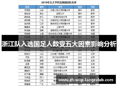 浙江队入选国足人数受五大因素影响分析