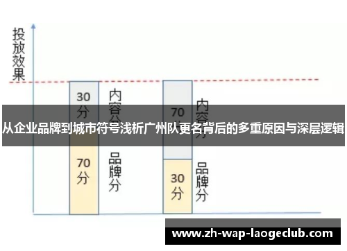 从企业品牌到城市符号浅析广州队更名背后的多重原因与深层逻辑