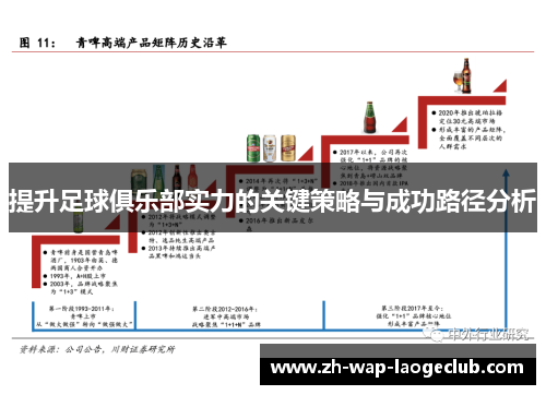 提升足球俱乐部实力的关键策略与成功路径分析