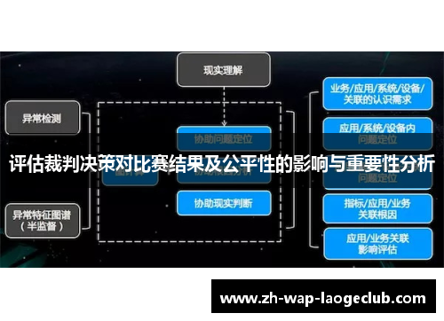 评估裁判决策对比赛结果及公平性的影响与重要性分析