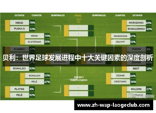 贝利：世界足球发展进程中十大关键因素的深度剖析