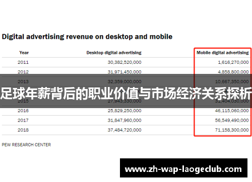足球年薪背后的职业价值与市场经济关系探析