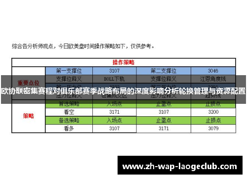 欧协联密集赛程对俱乐部赛季战略布局的深度影响分析轮换管理与资源配置