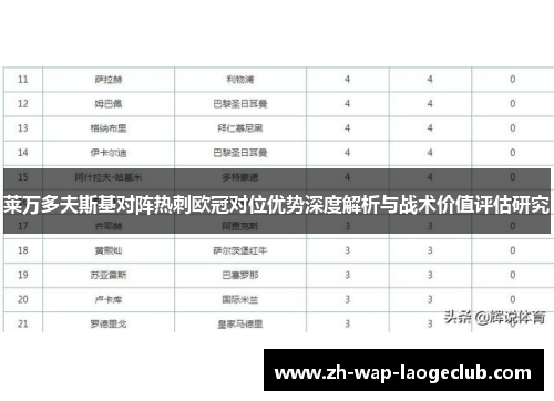 莱万多夫斯基对阵热刺欧冠对位优势深度解析与战术价值评估研究